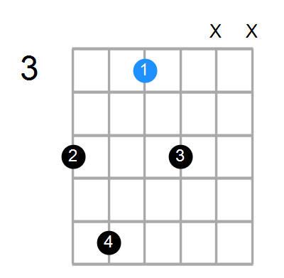 Fmaj7/A Chord